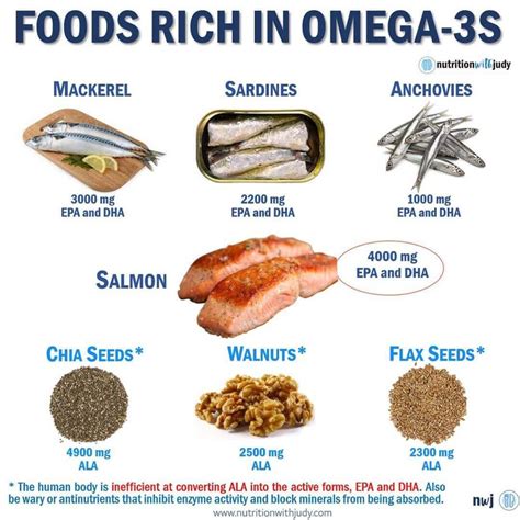 cheap omega 3 high protein foods list|low omega 3 foods.